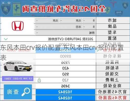 东风本田crv报价配置,东风本田crv报价配置表