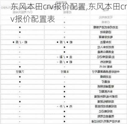 东风本田crv报价配置,东风本田crv报价配置表