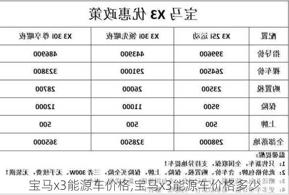 宝马x3能源车价格,宝马x3能源车价格多少