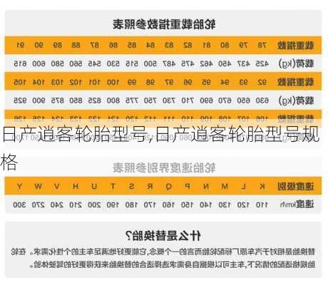 日产逍客轮胎型号,日产逍客轮胎型号规格