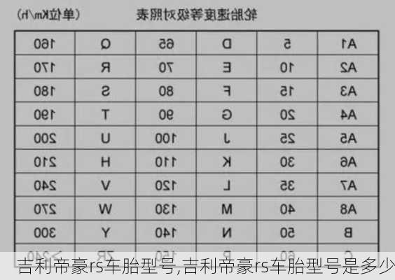 吉利帝豪rs车胎型号,吉利帝豪rs车胎型号是多少