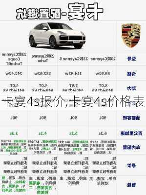 卡宴4s报价,卡宴4s价格表