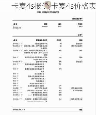 卡宴4s报价,卡宴4s价格表