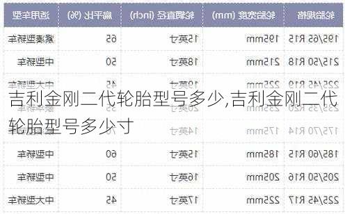 吉利金刚二代轮胎型号多少,吉利金刚二代轮胎型号多少寸