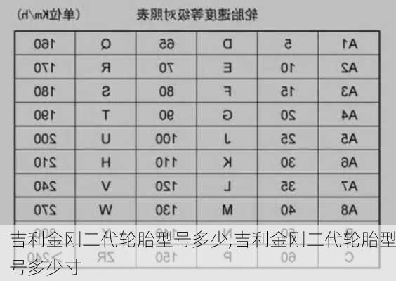 吉利金刚二代轮胎型号多少,吉利金刚二代轮胎型号多少寸