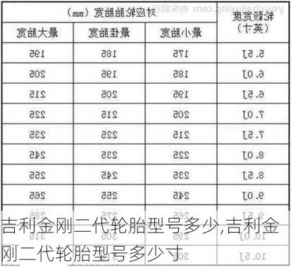 吉利金刚二代轮胎型号多少,吉利金刚二代轮胎型号多少寸