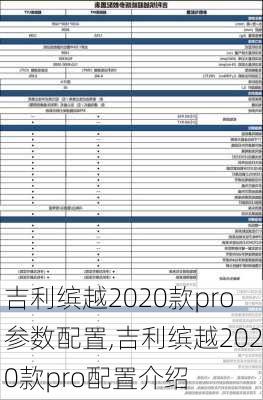 吉利缤越2020款pro参数配置,吉利缤越2020款pro配置介绍