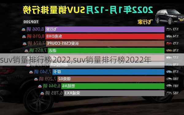 suv销量排行榜2022,suv销量排行榜2022年