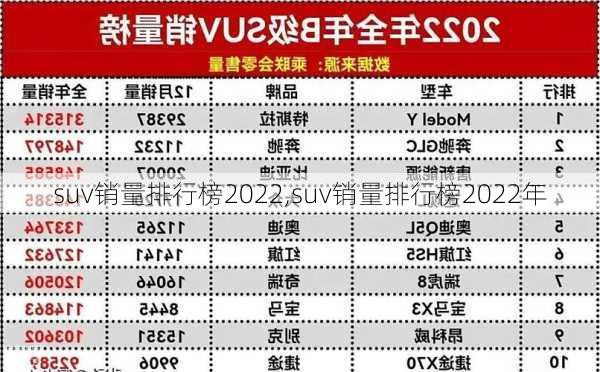 suv销量排行榜2022,suv销量排行榜2022年