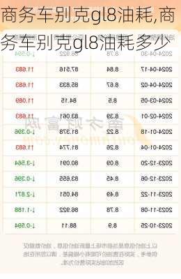 商务车别克gl8油耗,商务车别克gl8油耗多少