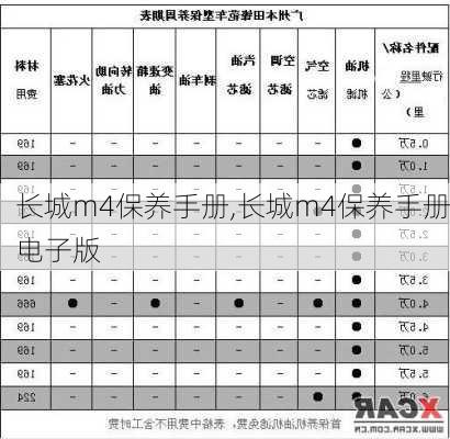 长城m4保养手册,长城m4保养手册电子版