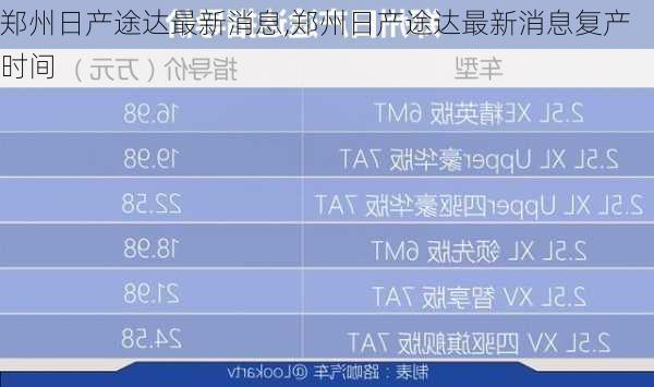 郑州日产途达最新消息,郑州日产途达最新消息复产时间