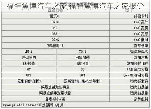 福特翼博汽车之家,福特翼博汽车之家报价