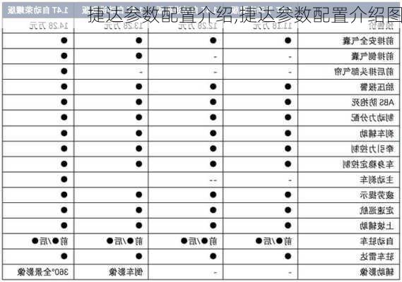 捷达参数配置介绍,捷达参数配置介绍图