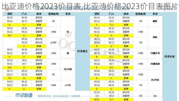 比亚迪价格2023价目表,比亚迪价格2023价目表图片