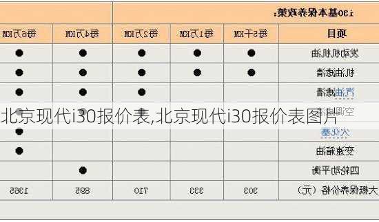 北京现代i30报价表,北京现代i30报价表图片