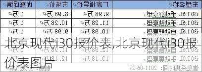 北京现代i30报价表,北京现代i30报价表图片