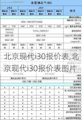 北京现代i30报价表,北京现代i30报价表图片