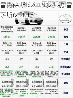 雷克萨斯rx2015多少钱,雷克萨斯rx 2015