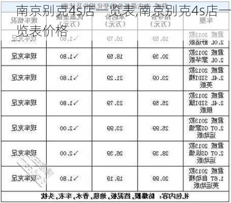 南京别克4s店一览表,南京别克4s店一览表价格