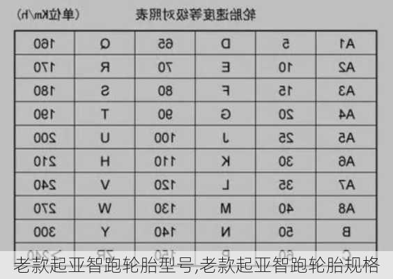 老款起亚智跑轮胎型号,老款起亚智跑轮胎规格