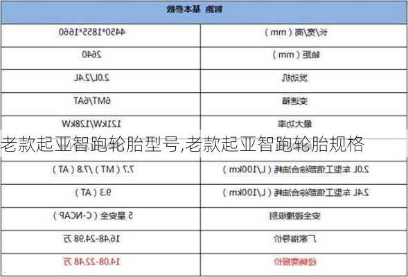 老款起亚智跑轮胎型号,老款起亚智跑轮胎规格