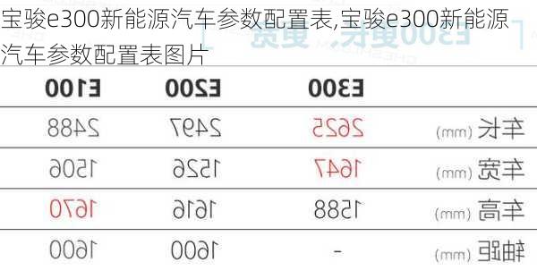 宝骏e300新能源汽车参数配置表,宝骏e300新能源汽车参数配置表图片