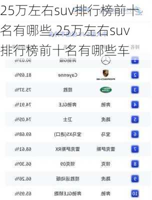 25万左右suv排行榜前十名有哪些,25万左右suv排行榜前十名有哪些车