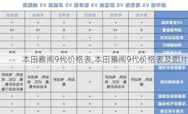 本田雅阁9代价格表,本田雅阁9代价格表及图片