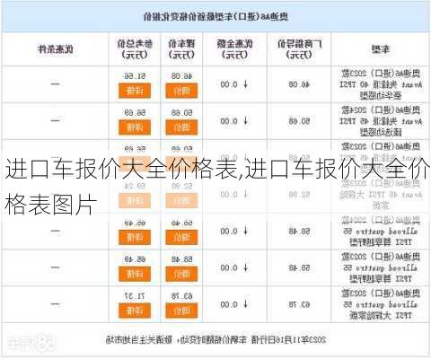 进口车报价大全价格表,进口车报价大全价格表图片