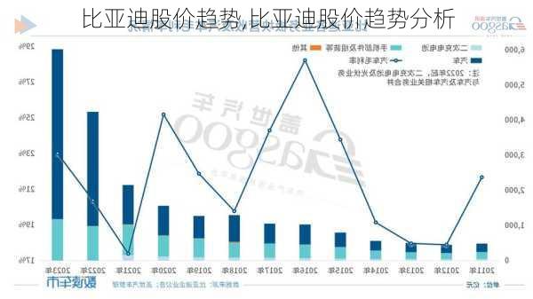 比亚迪股价趋势,比亚迪股价趋势分析