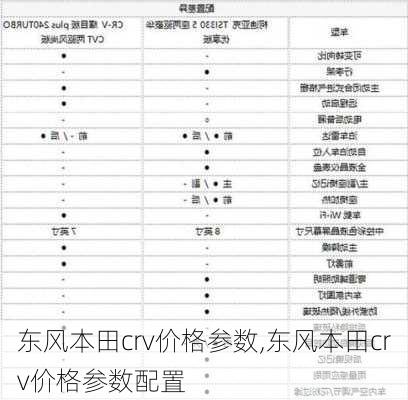 东风本田crv价格参数,东风本田crv价格参数配置