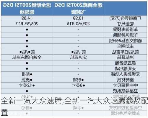 全新一汽大众速腾,全新一汽大众速腾参数配置