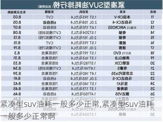 紧凑型suv油耗一般多少正常,紧凑型suv油耗一般多少正常啊