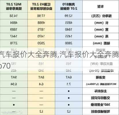 汽车报价大全奔腾,汽车报价大全奔腾b70