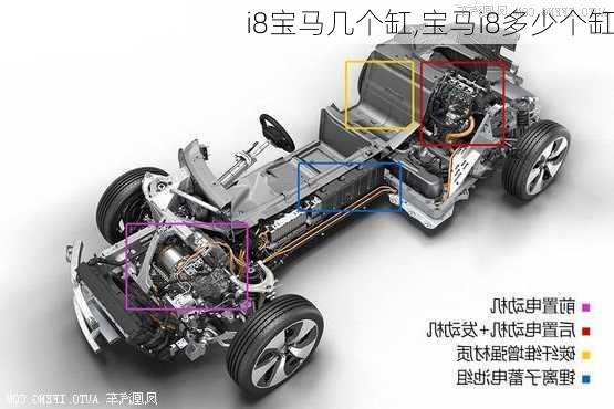 i8宝马几个缸,宝马i8多少个缸