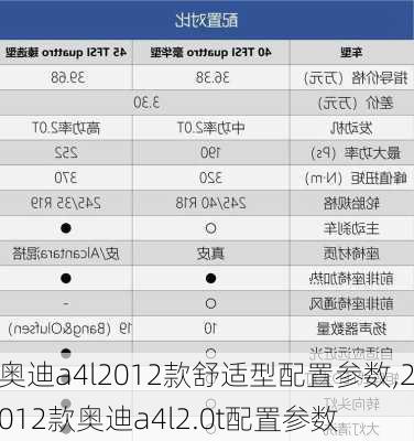 奥迪a4l2012款舒适型配置参数,2012款奥迪a4l2.0t配置参数