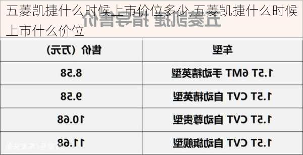 五菱凯捷什么时候上市价位多少,五菱凯捷什么时候上市什么价位