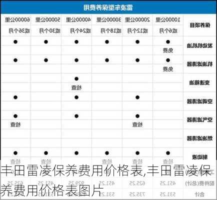 丰田雷凌保养费用价格表,丰田雷凌保养费用价格表图片