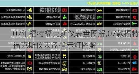 07年福特福克斯仪表盘图解,07款福特福克斯仪表盘指示灯图解