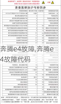 奔腾e4故障,奔腾e4故障代码