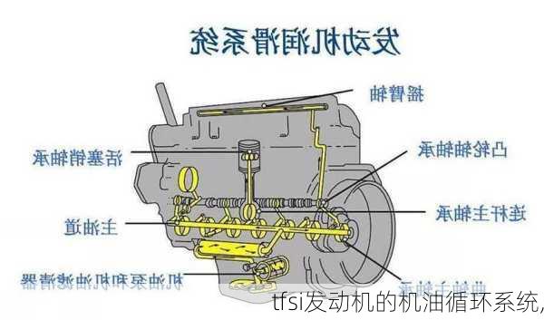 tfsi发动机的机油循环系统,