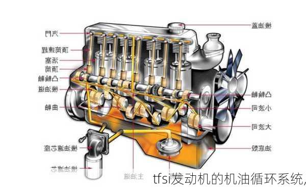 tfsi发动机的机油循环系统,