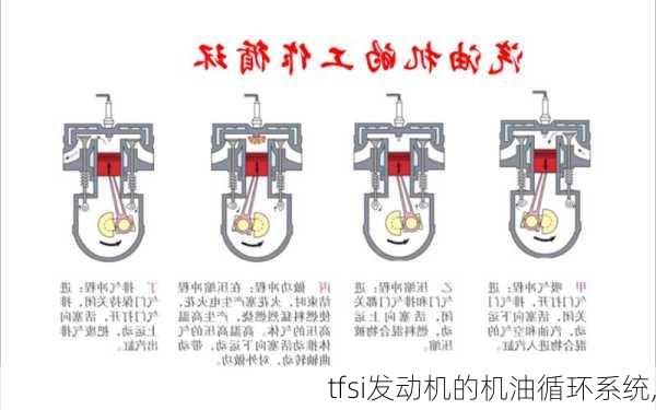 tfsi发动机的机油循环系统,