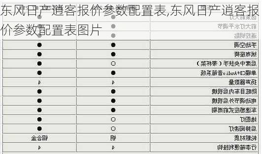 东风日产逍客报价参数配置表,东风日产逍客报价参数配置表图片