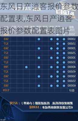 东风日产逍客报价参数配置表,东风日产逍客报价参数配置表图片