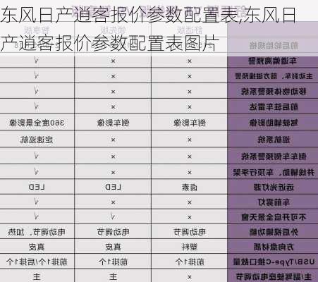 东风日产逍客报价参数配置表,东风日产逍客报价参数配置表图片