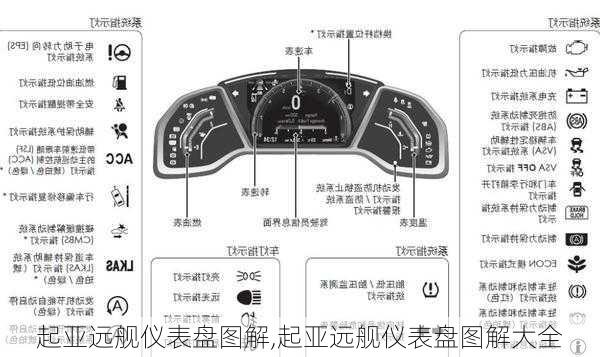 起亚远舰仪表盘图解,起亚远舰仪表盘图解大全