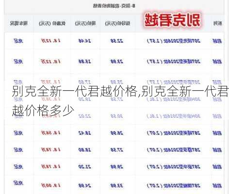 别克全新一代君越价格,别克全新一代君越价格多少