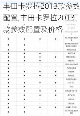 丰田卡罗拉2013款参数配置,丰田卡罗拉2013款参数配置及价格